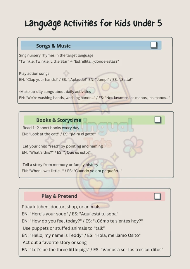 Excerpt from the Language Activities Checklist