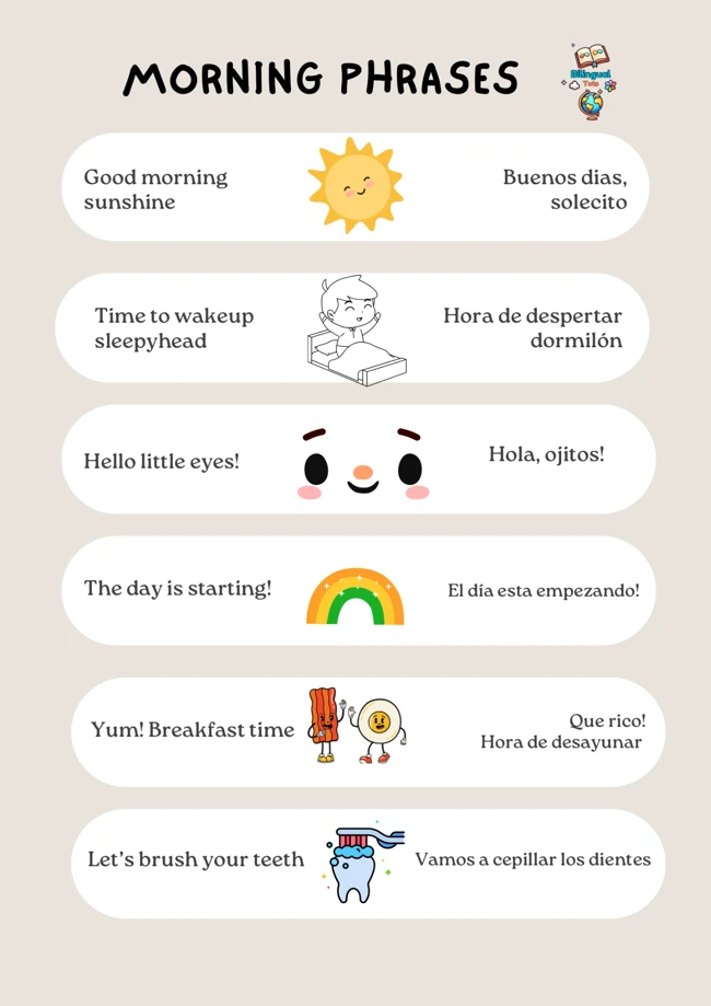 Excerpt from the Morning & Night Phrases Sheet